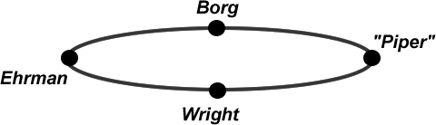The Meaning of Jesus Diagram